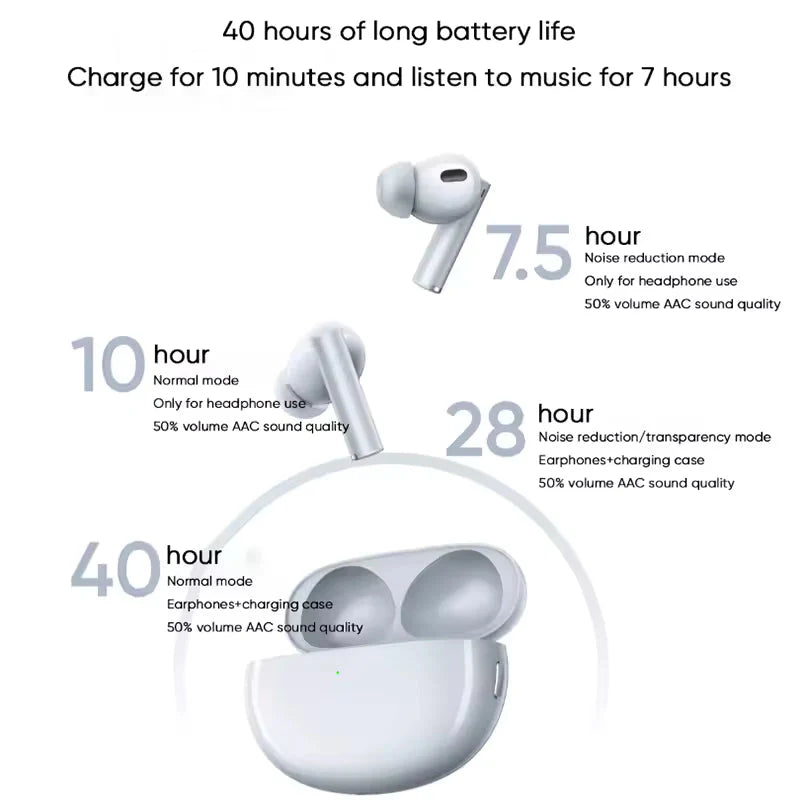 EarBuds Max M1 26Hr battery Life (White)